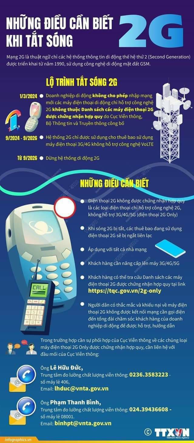 BÀI TUYÊN TRUYỀN, PHỔ BIẾN THÔNG TIN LIÊN QUAN ĐẾN LỘ TRÌNH DỪNG CÔNG NGHỆ 2G
